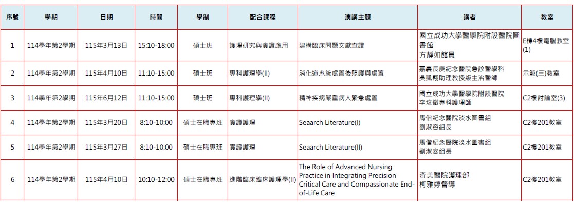 114學年第2學期碩士班暨碩士在職專班專題講授場次